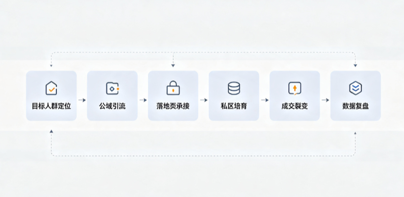耀县AI 搜索获客深度解析：把握生成式搜索红利，抢占 AI 智能体流量入口