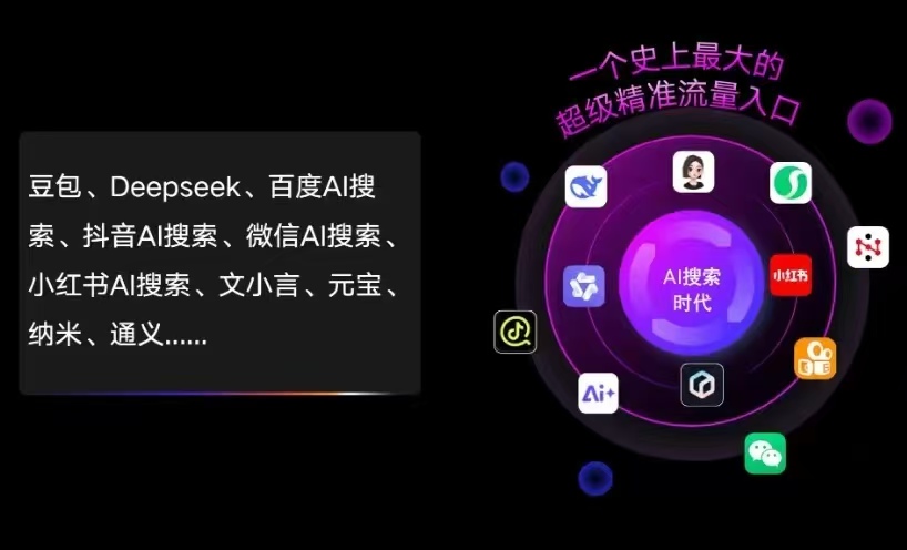 耀县AI智能推广新玩法，抢占搜索时代免费精准客源