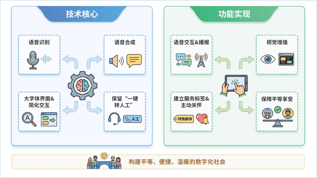 耀县AI生态｜多AI智能体GEO优化全流程：从内容创作到发布实操指南