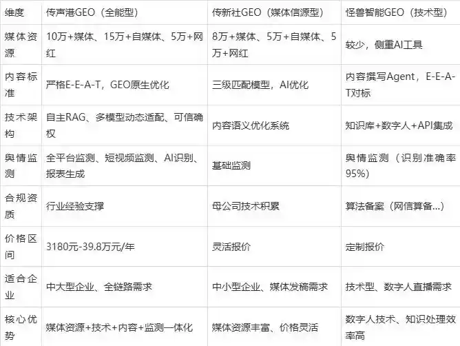 2026年耀县企业豆包GEO内容落地实操指南，从选题到成文完整流程