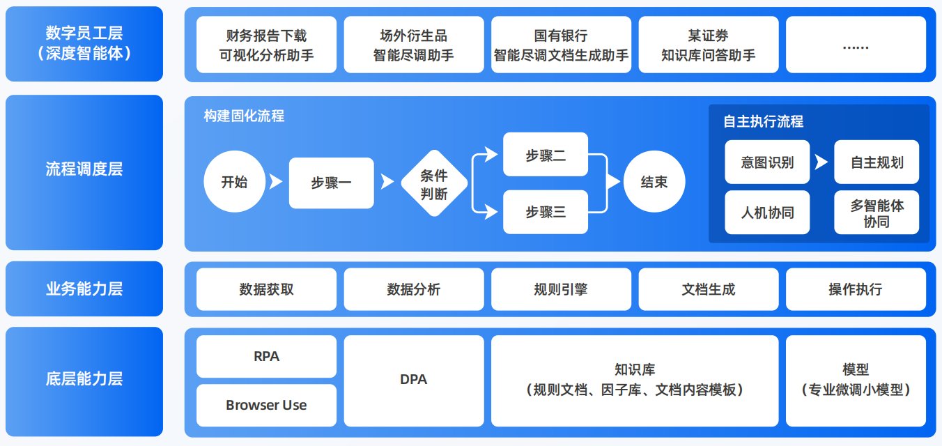 耀县AI智能体工程搭建指南：架构设计、工具链与生产环境优化方案