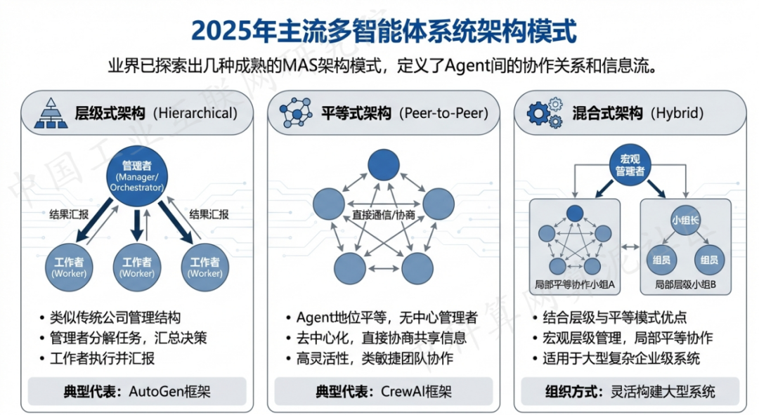 耀县 AI 智能体商业应用探析：智能自主程序助力企业数字化升级