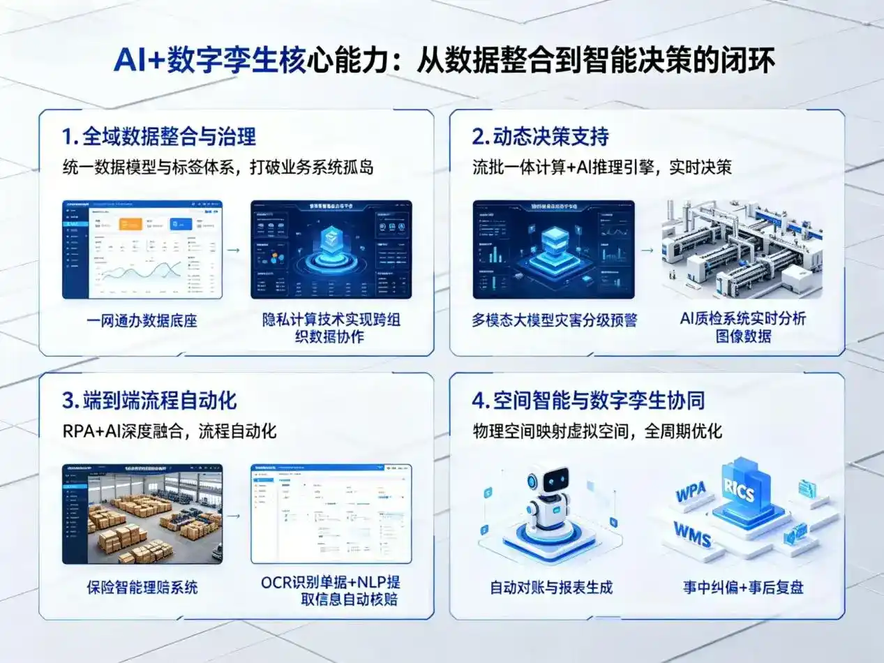 AI大模型落地优化服务｜解决耀县企业大模型响应慢、输出不准、成本偏高问题