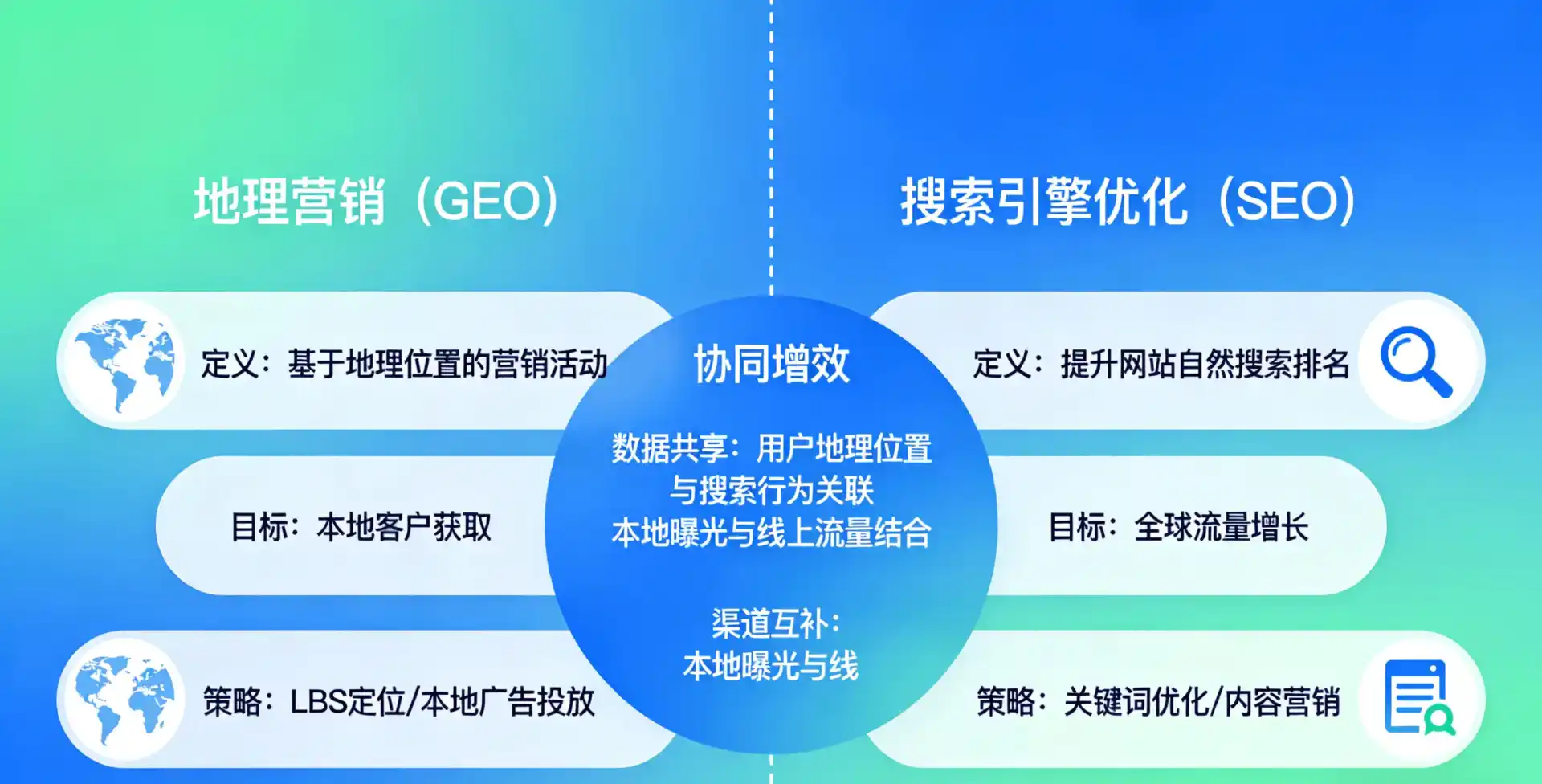 立足耀县，从用户需求与流量逻辑，解读GEO优化的落地价值与应用前景