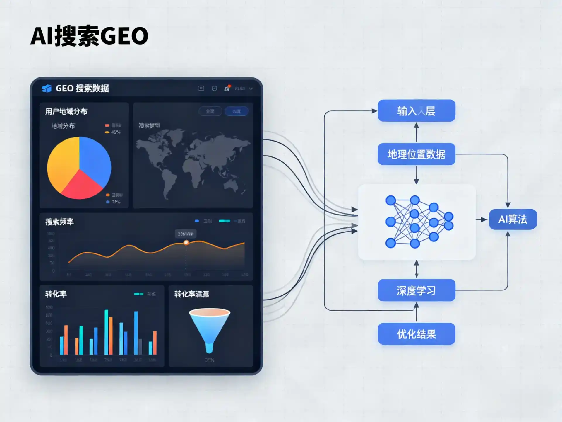 耀县GEO优化服务商该如何筛选？生成式引擎优化行业实践观察